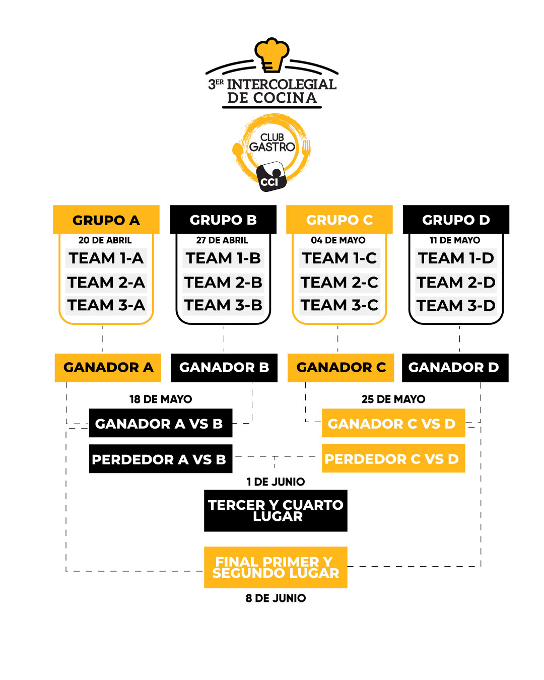 Tercer Intercolegial Centro Comercial Iñaquito